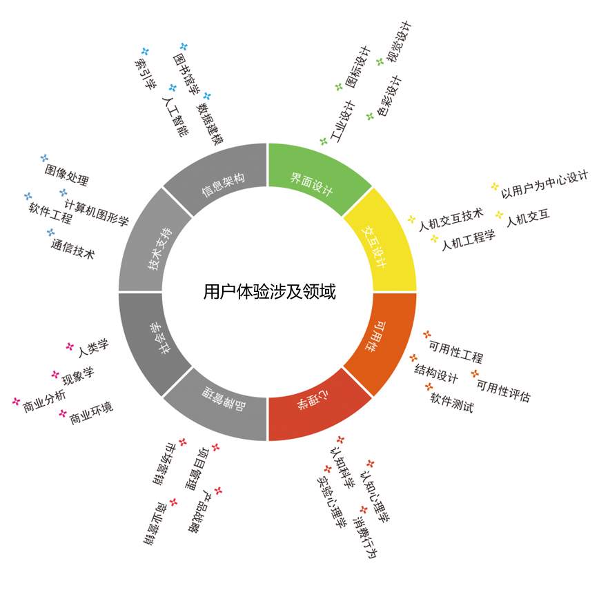 网站设计之用户体验设计与优化指南