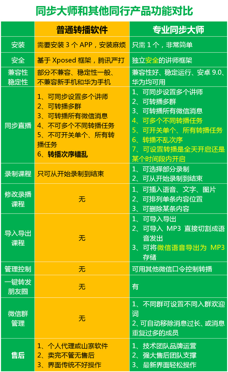 微信多群转播助手，微课堂的好帮手