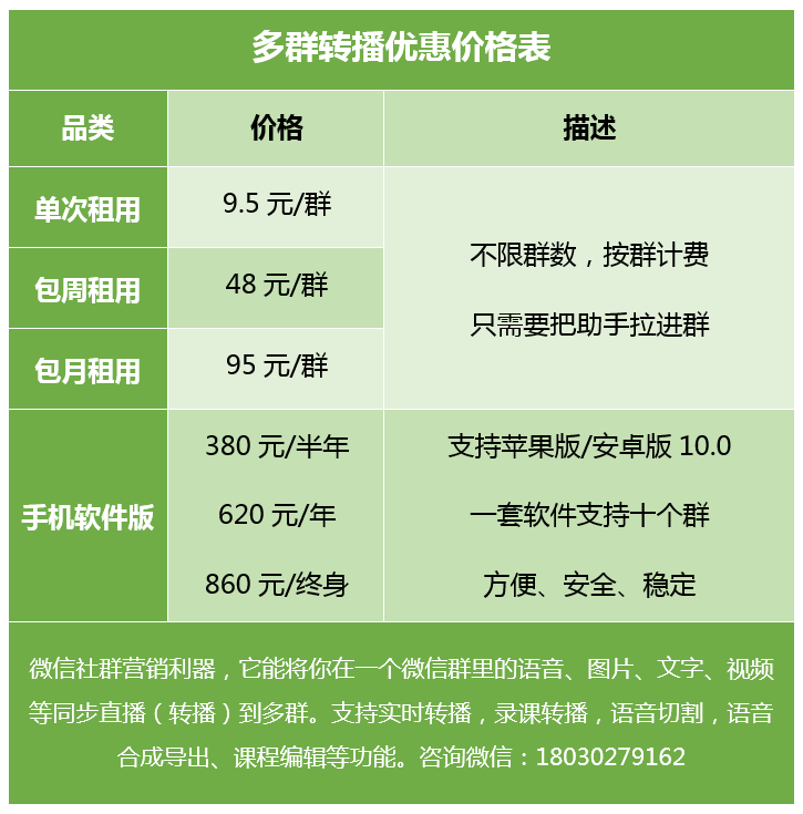 微信群语音如何实现微信多群同步直播？