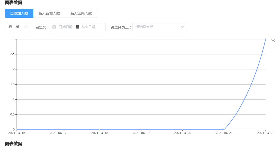 企业微信如何生成渠道活码？如何计算各个渠道带来的客户