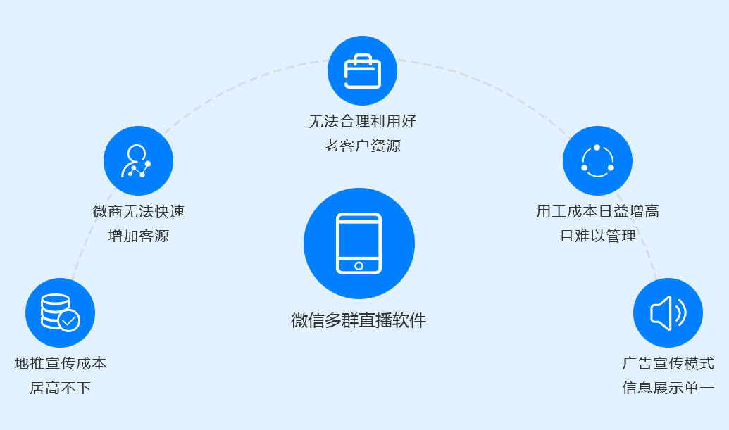 微信转播助手，微信多群转发，微商、教培行业的必备神器